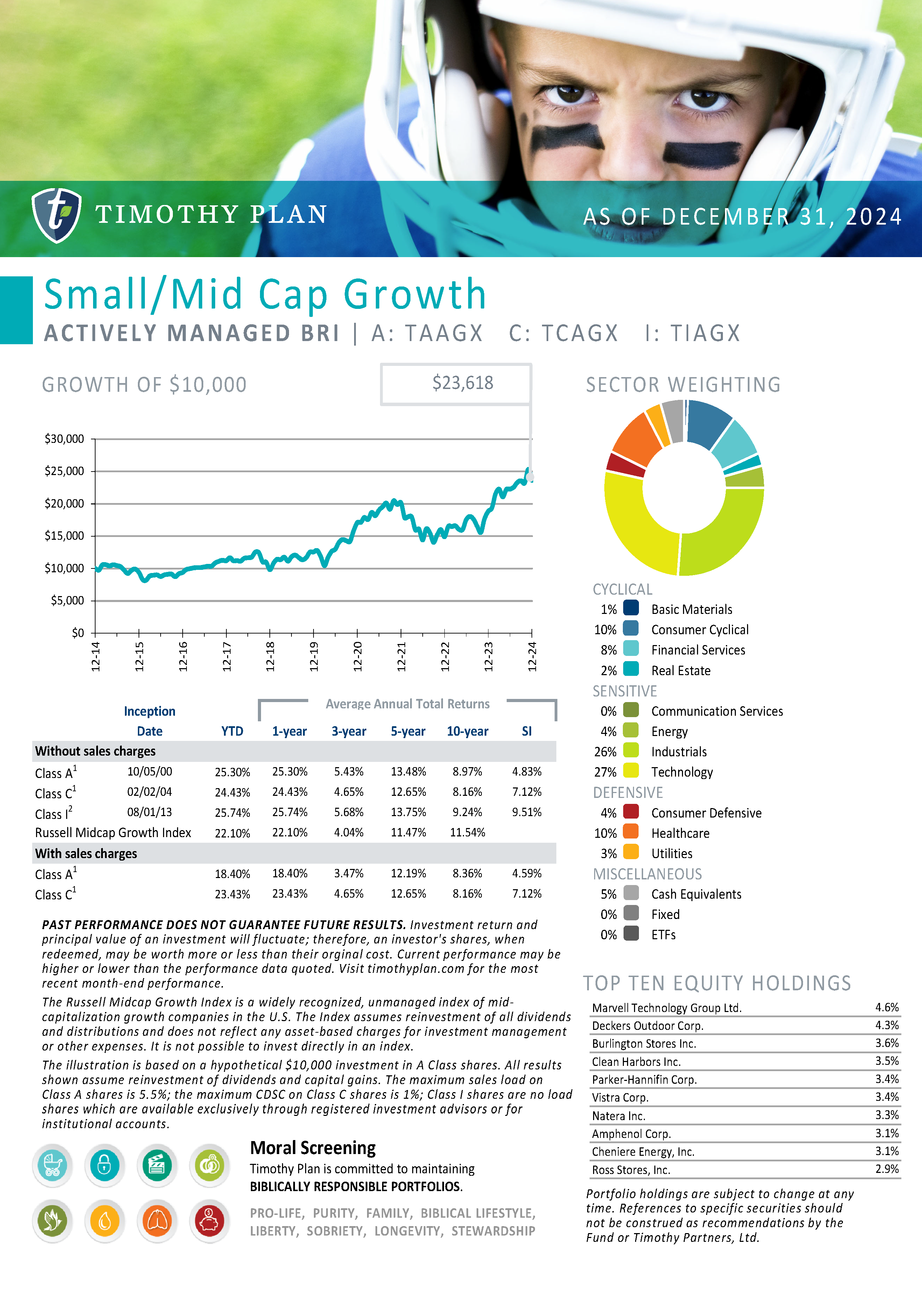 Small/Mid Cap Growth (FKA Aggressive Growth) page 7