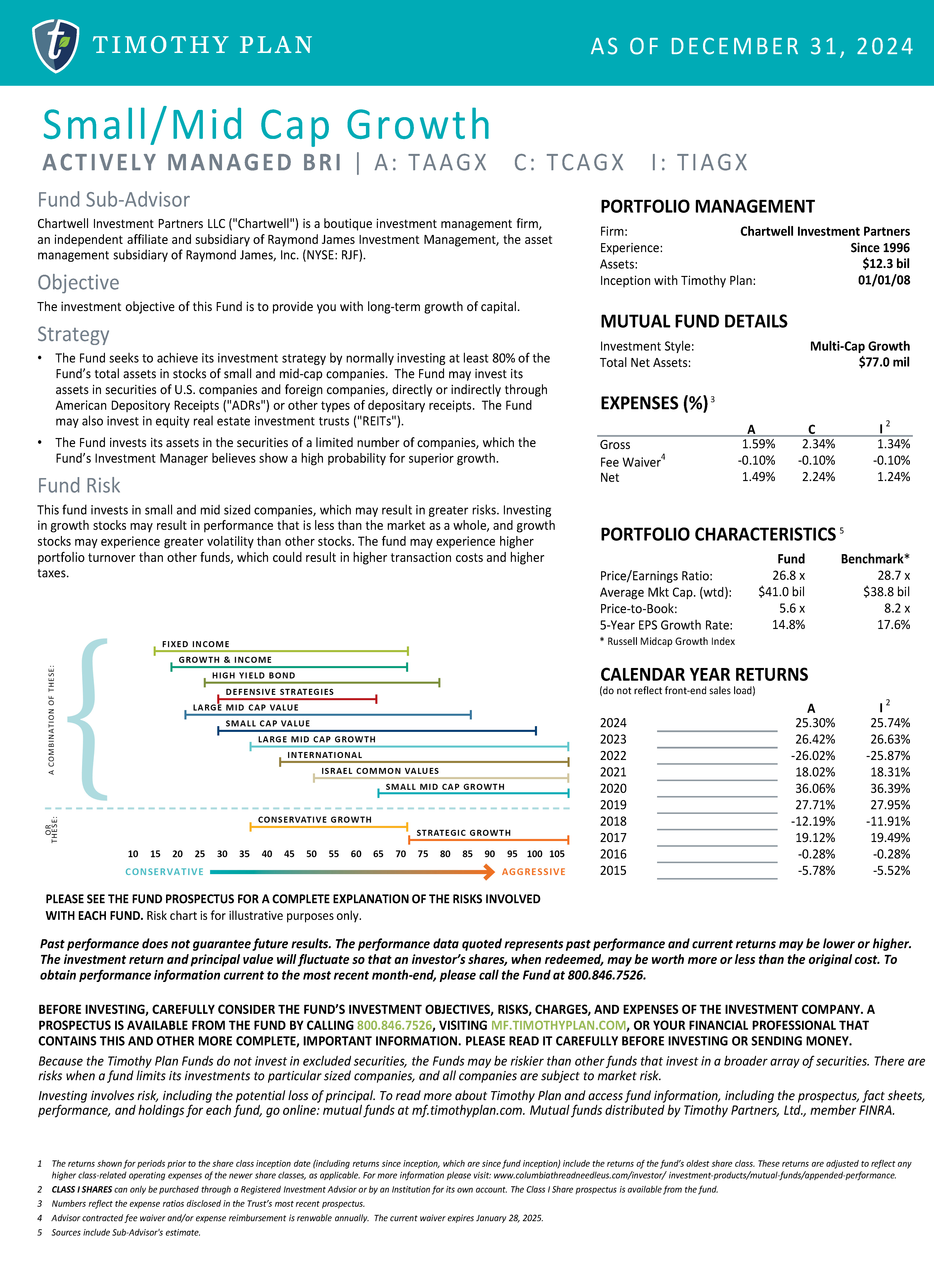 Small/Mid Cap Growth (FKA Aggressive Growth) page 2