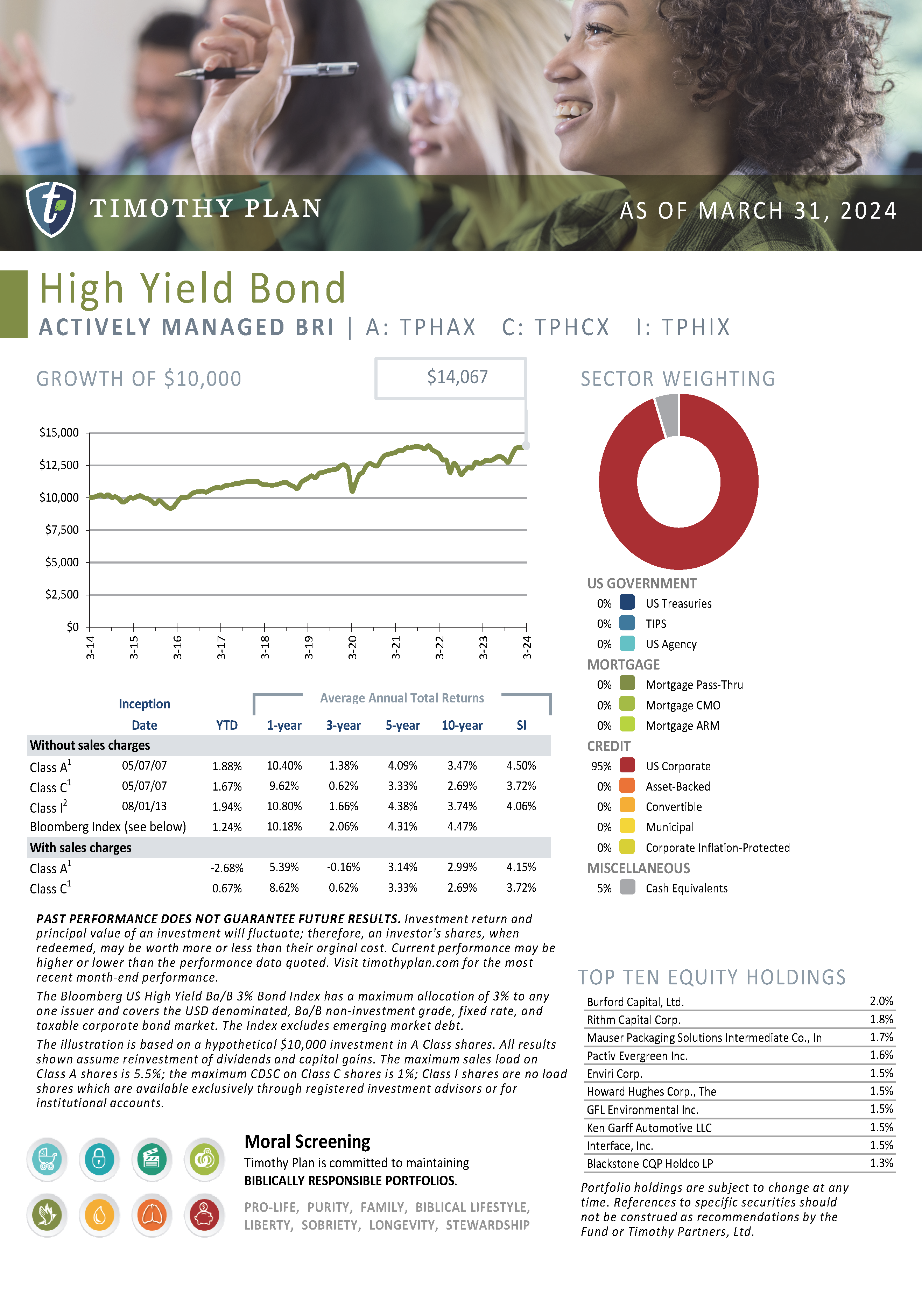 High Yield Bond page 13