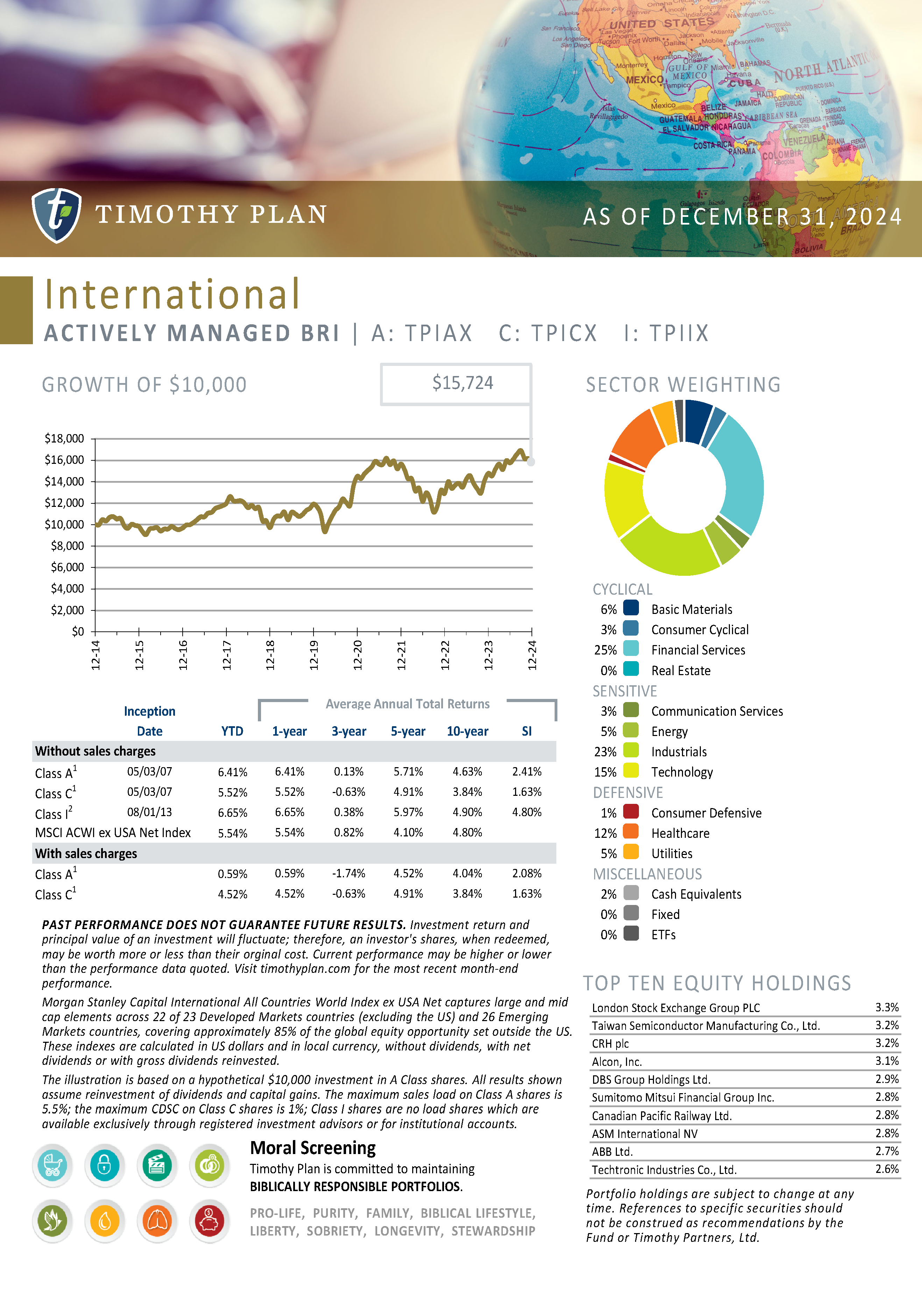 International Fund page 15