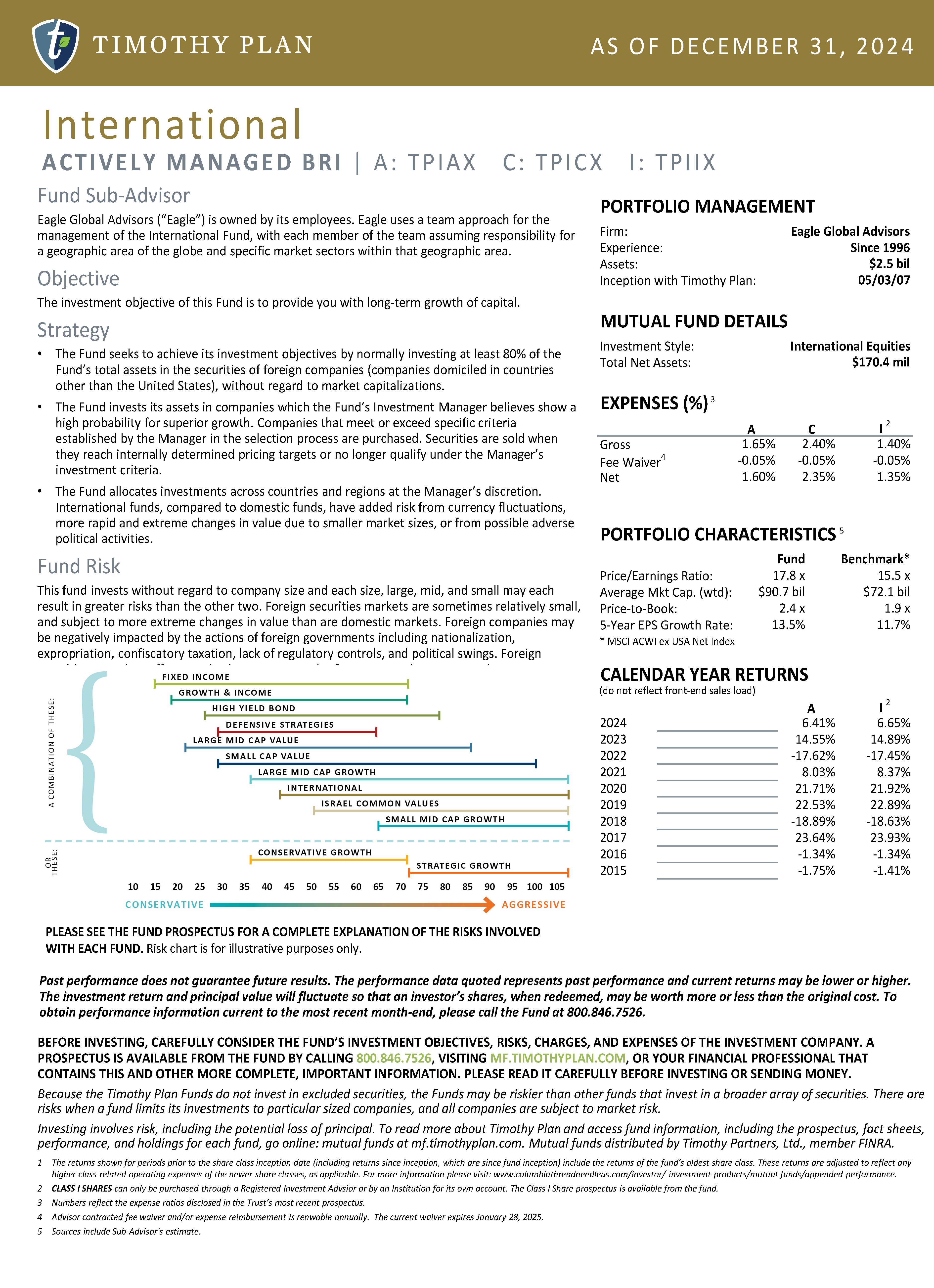 International Fund page 2