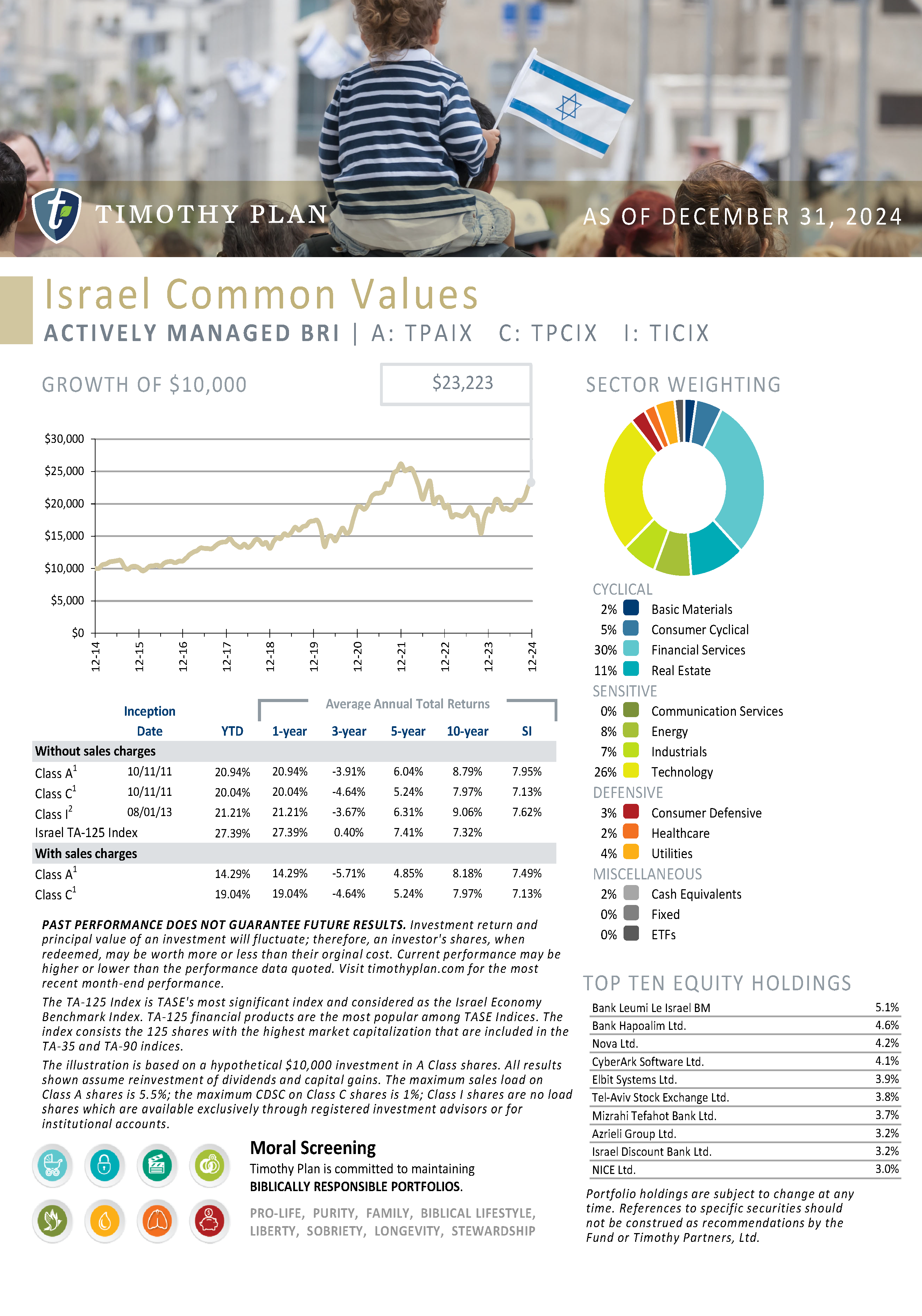 Israel Common Values Fund page 19