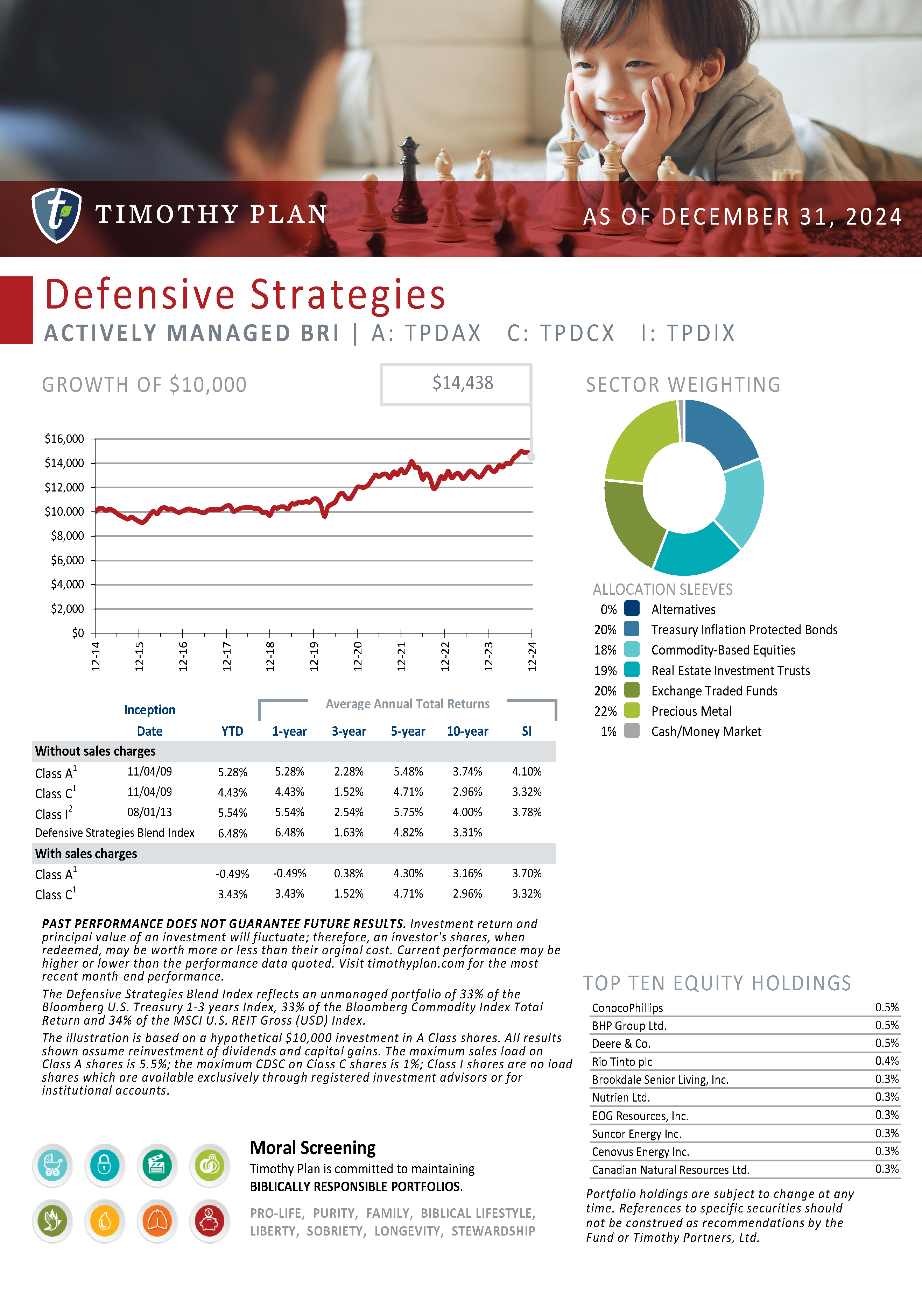 Defensive Strategies page 21