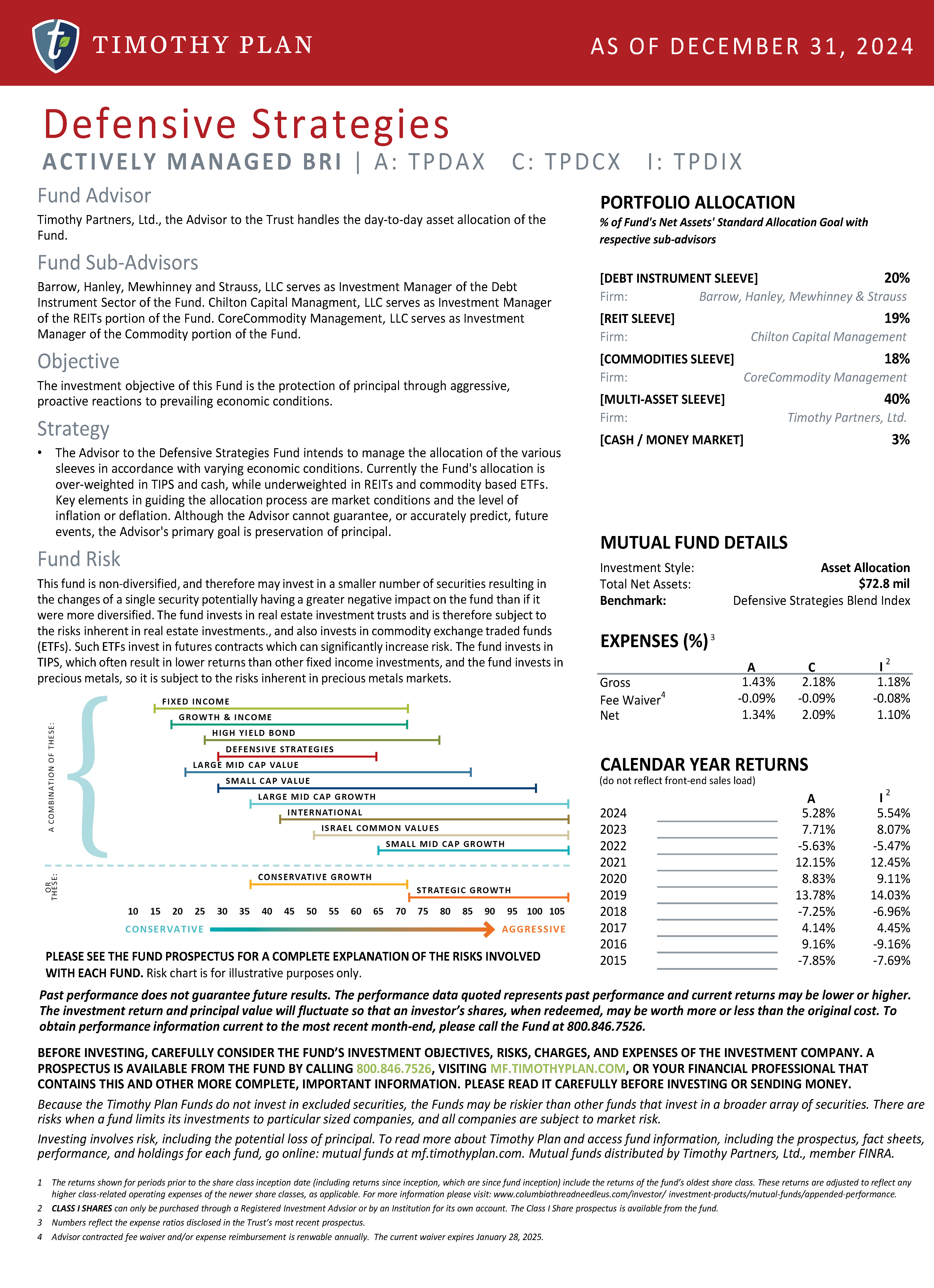 Defensive Strategies page 2